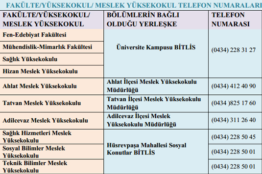 bitlis eren universitesi on kayit islemleri nasil yapilacak ogrenci bilgi sistemi