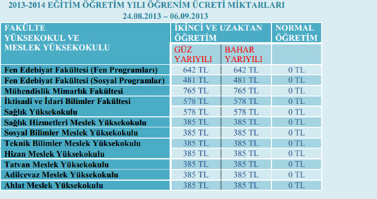 bitlis eren universitesi on kayit islemleri nasil yapilacak ogrenci bilgi sistemi