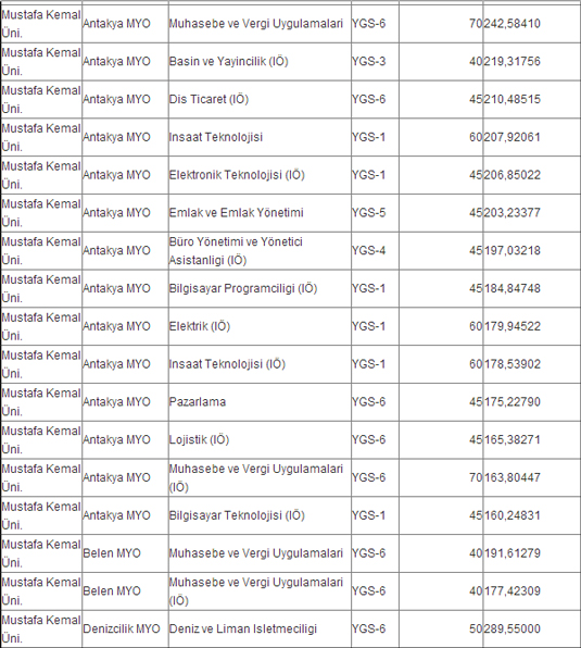 mustafa kemal universitesi taban puanlari aciklandi mi ogrenci bilgi sistemi